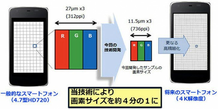 sharp-igzo-lcd-panel-728-728x364